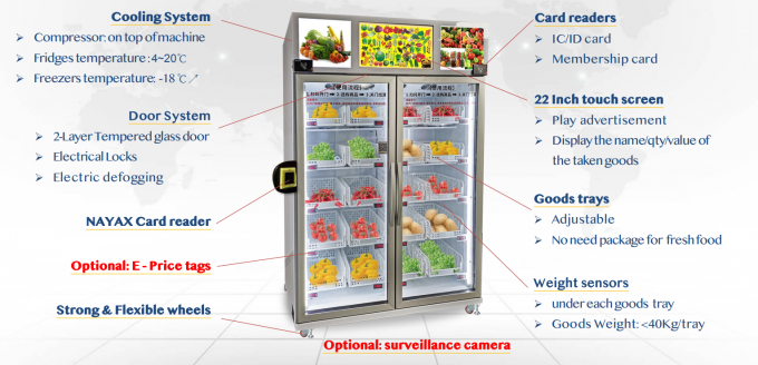 distributeur automatique intelligent de réfrigérateur